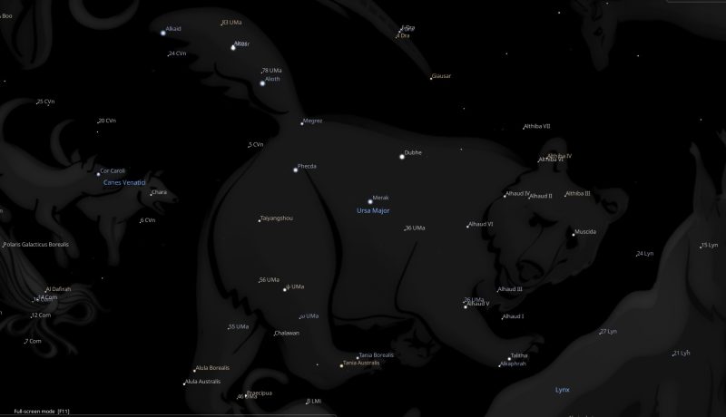 Ursa Major Constellation