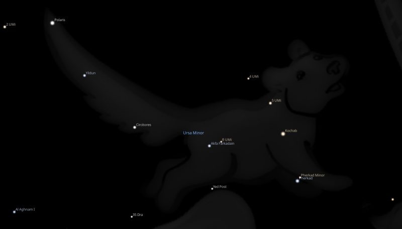 Ursa Minor Constellation