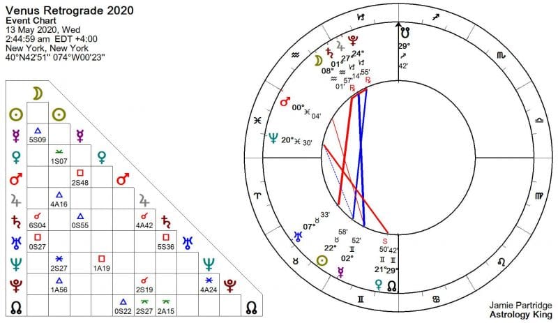 Wenus Wsteczna maj 2020