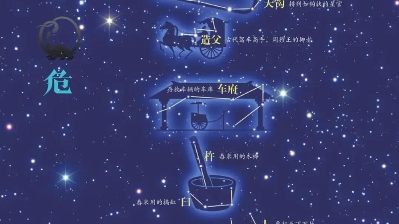 Mansion XII – 危 Wēi (Rooftop)
