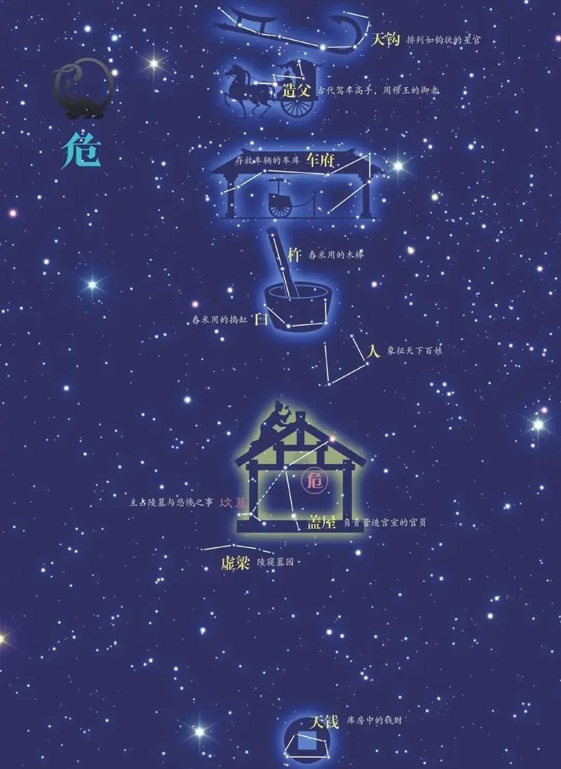 Mansion XII – 危 Wēi (Rooftop)