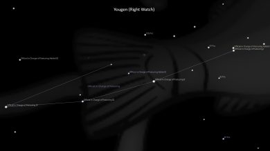 Yougeng Asterism – The Livestock Manager