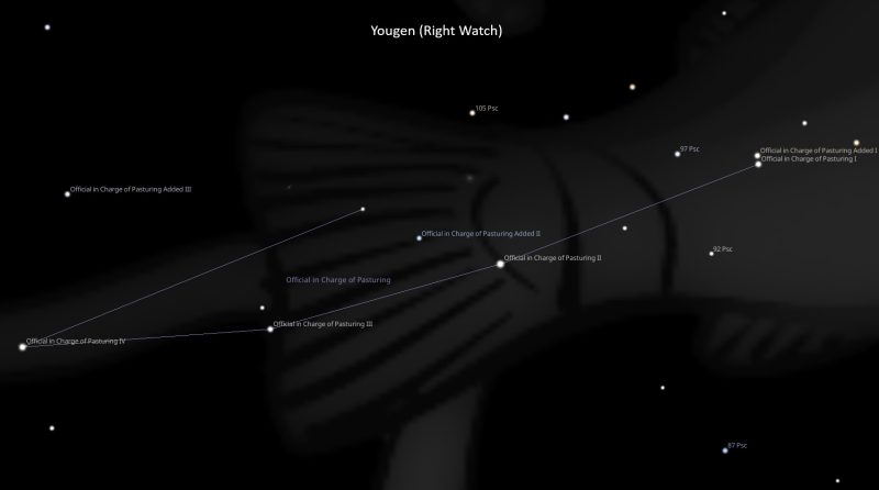 Yougeng Asterism – The Livestock Manager
