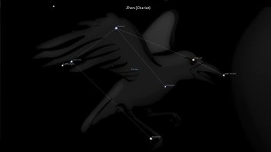 Zhen Asterism – Chariot