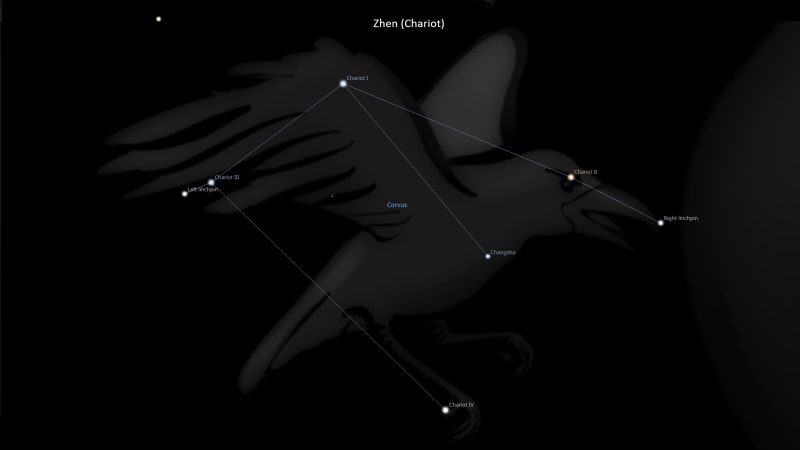 Zhen Asterism – Chariot