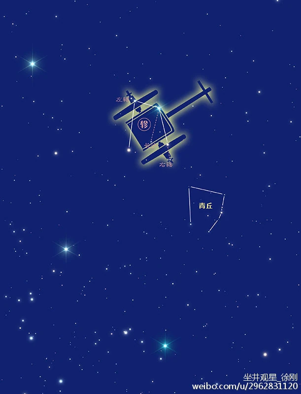 Mansion XXVIII – Zhen (Chariot)